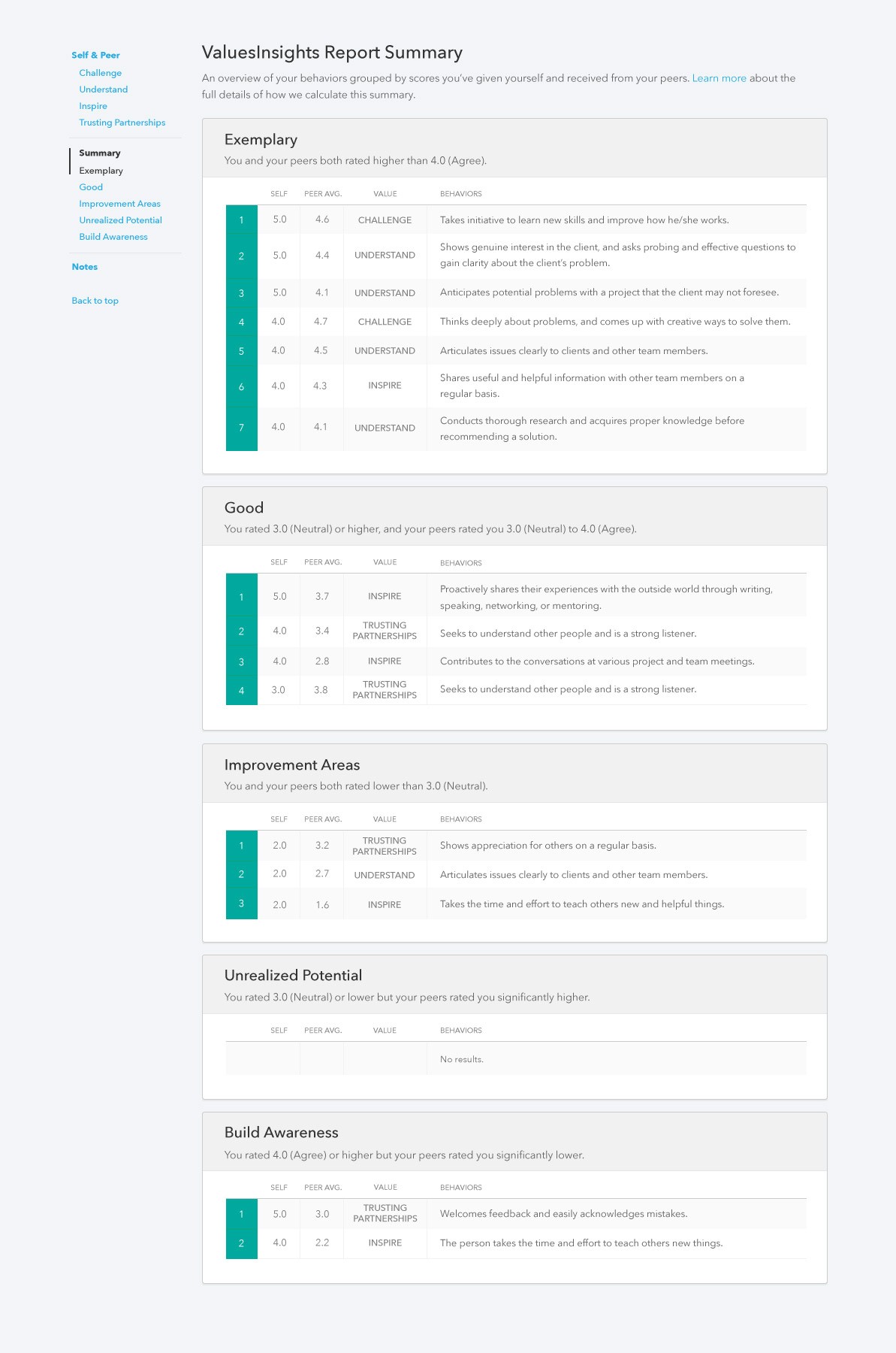 ValueInsights Summary